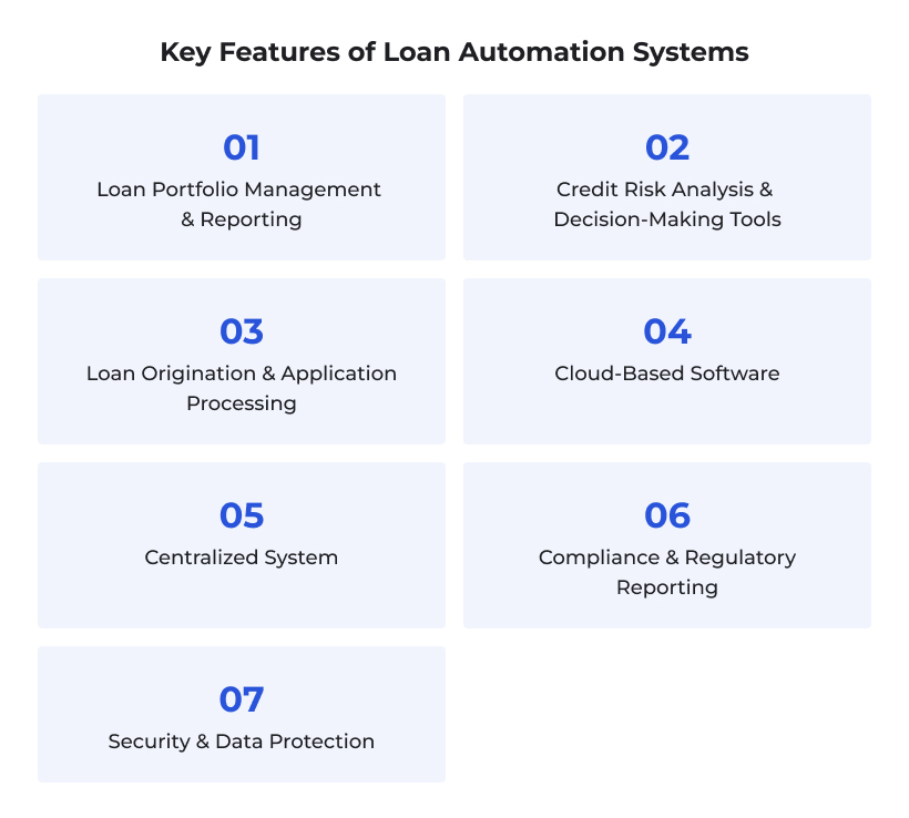 7 features of loan automation software
